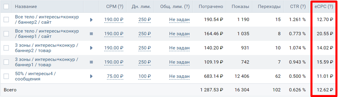 лазерная эпиляция продвижение вконтакте